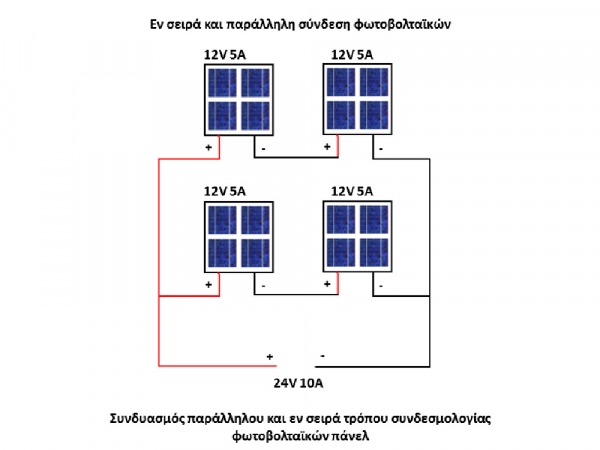 ΦΩΤΟΒΟΛΤΑΪΚΑ ΠΑΝΕΛ